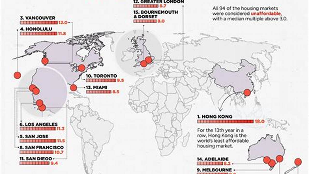 Most Expensive Housing Markets In The World 2024