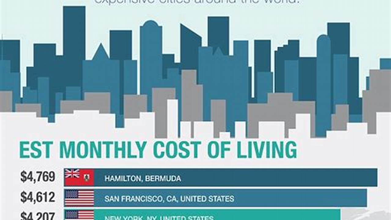 Most Expensive Place To Live In The World 2024