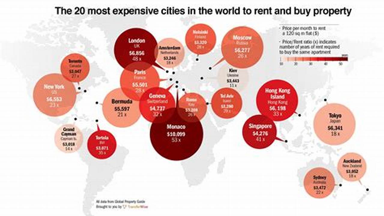 Most Expensive Rent In The World 2024