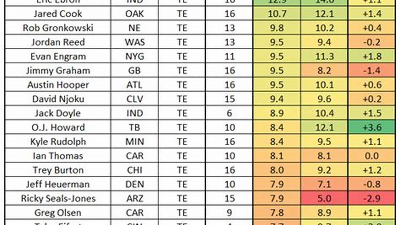 Most Fantasy Points Kicker 2024