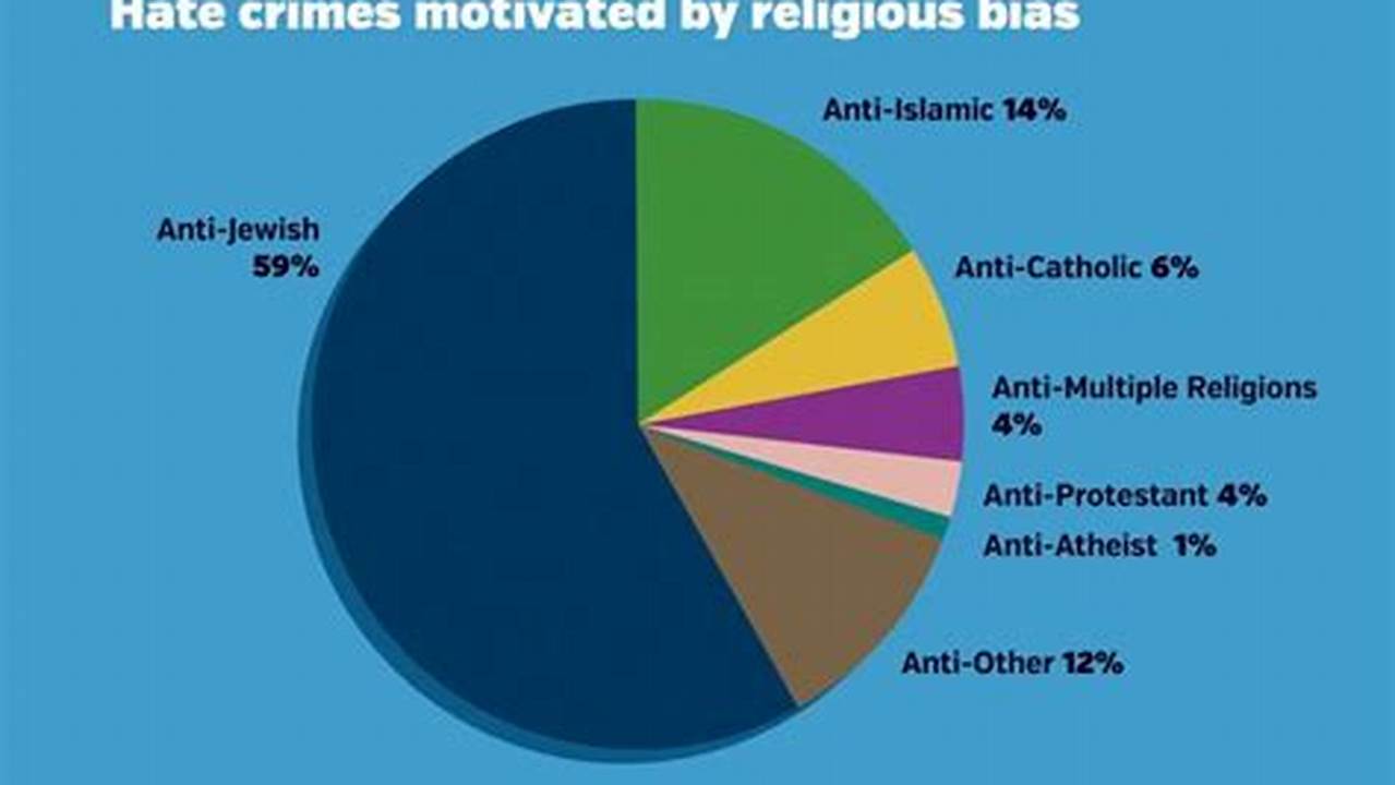 Most Hated Religion In The World 2024