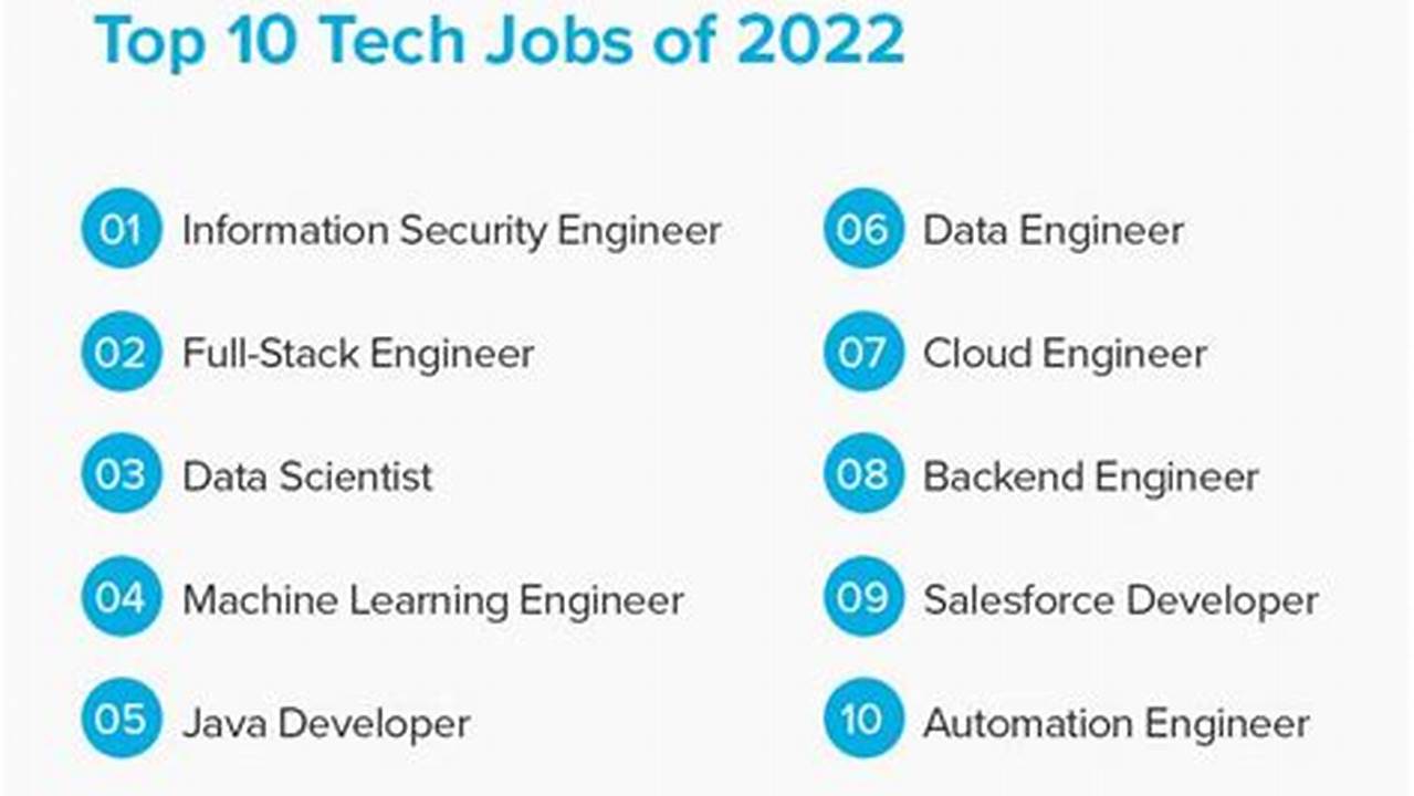 Most In Demand Tech Jobs 2024