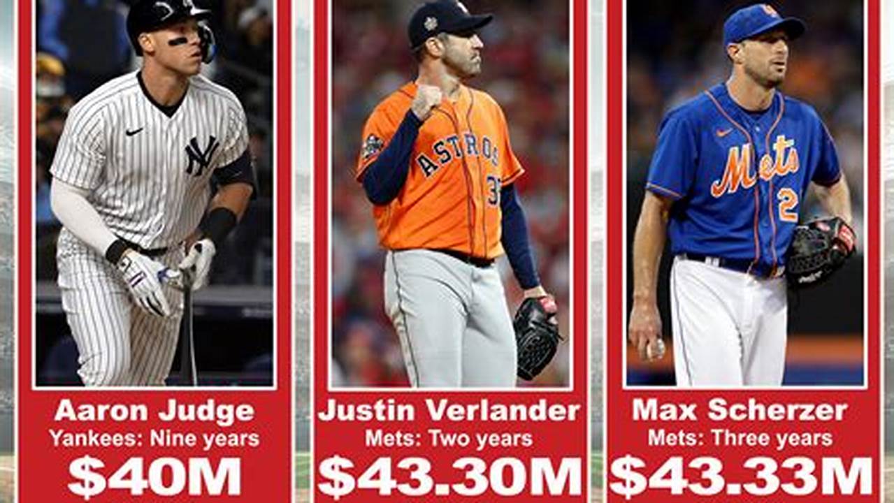Most Paid Mlb Player 2024