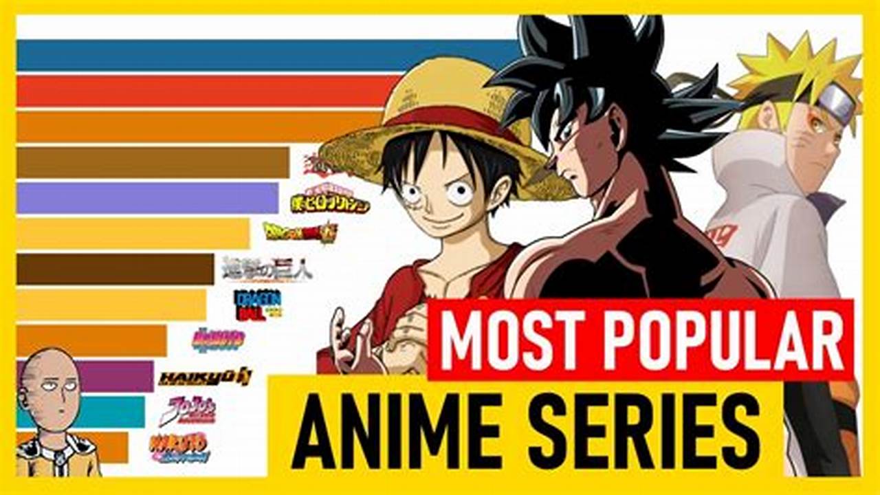 Most Popular Anime 2024