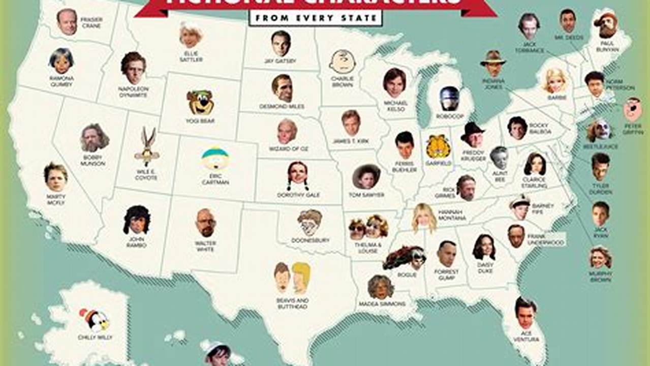 Most Popular Fictional Characters 2024 List