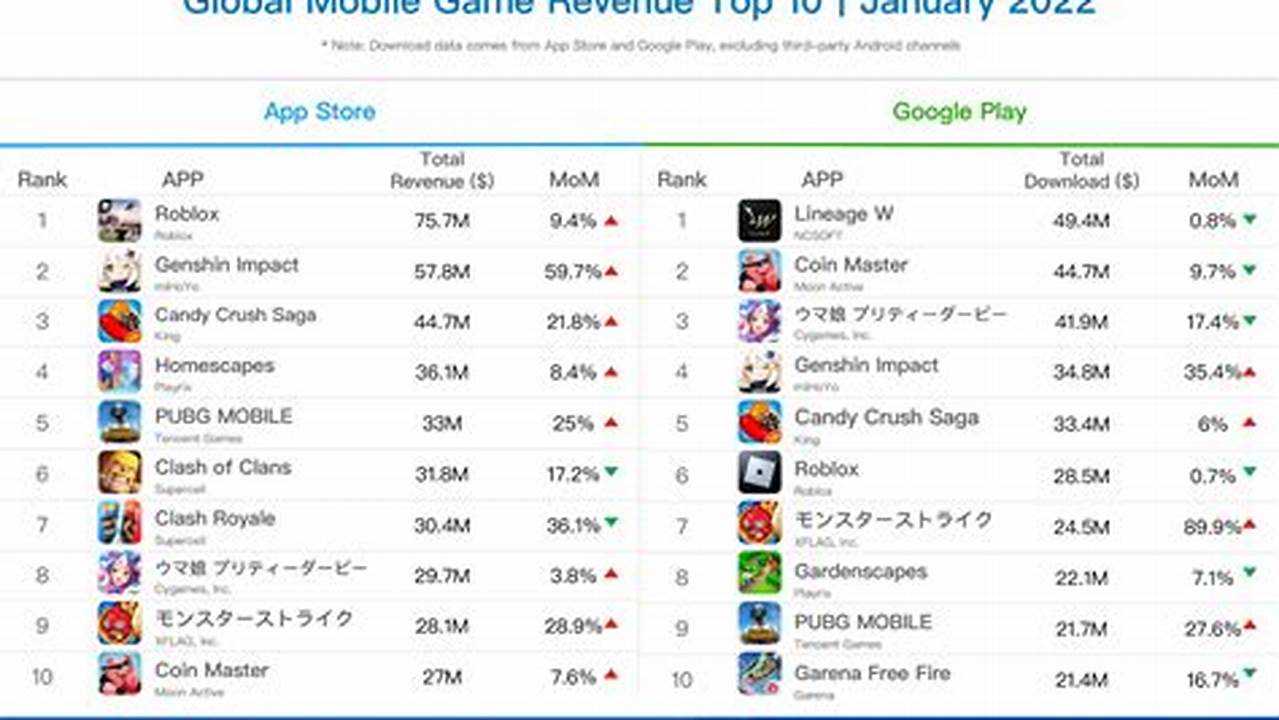 Most Popular Mobile Games In 2024