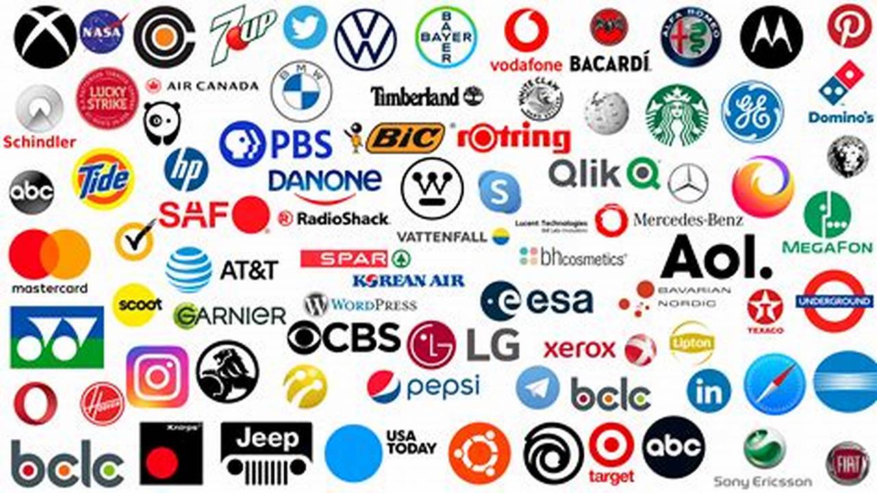 Most Recognizable Brands 2024
