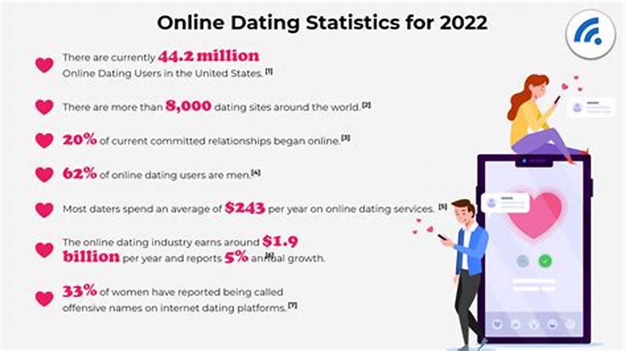 Most Used Dating Apps 2024