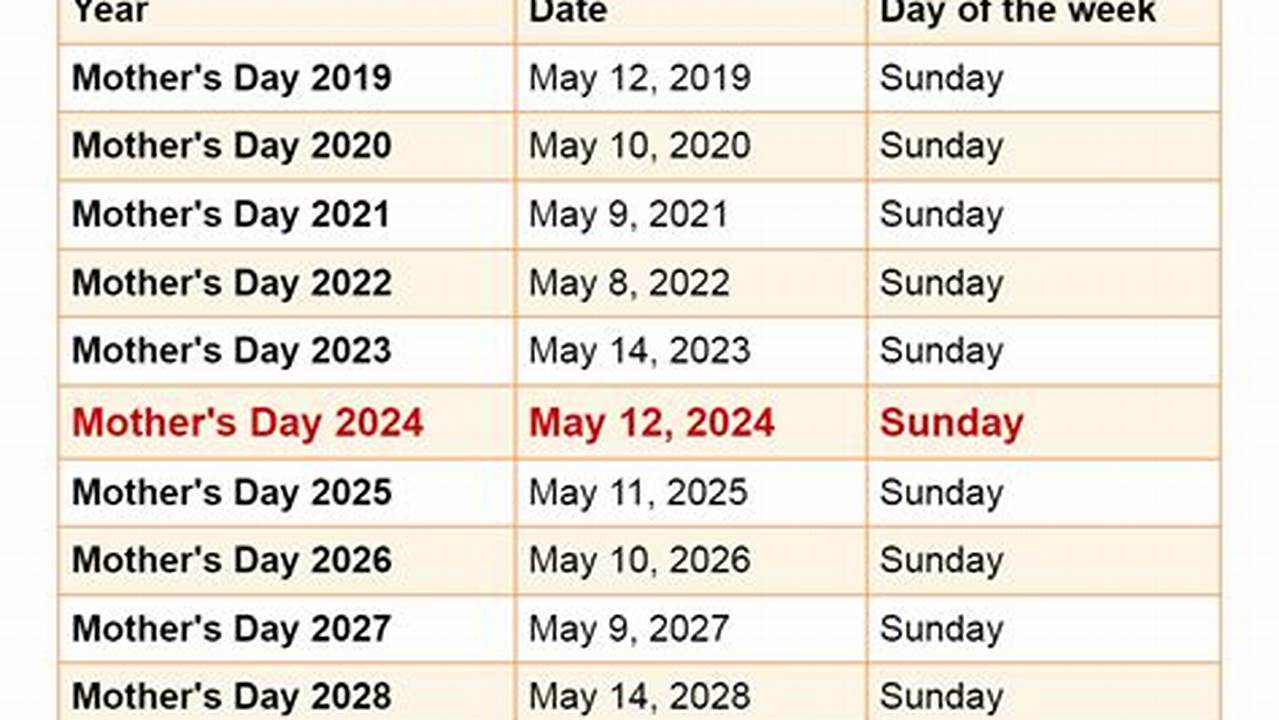 Mother'S Day 2024 Calendar Date 2024