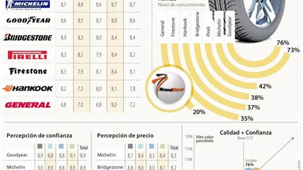 Motor, Transmisión, Llantas, Seguridad Y Mucho Más Aquí., 2024