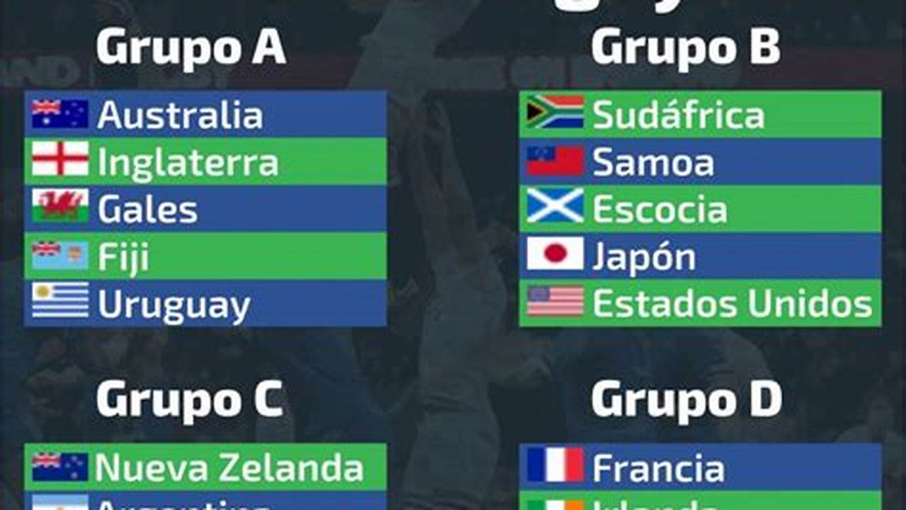 Mundial De Rugby 2024 Grupos