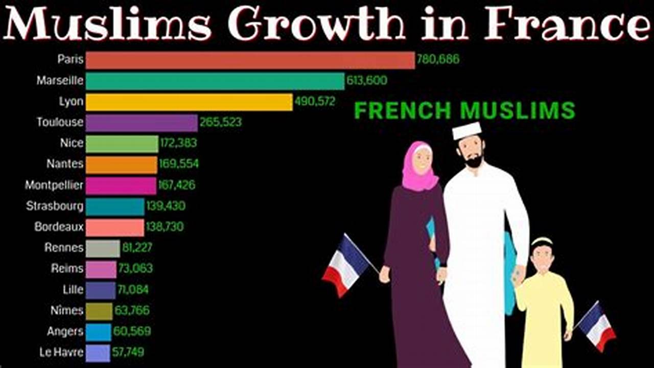 Muslim Population In France 2024