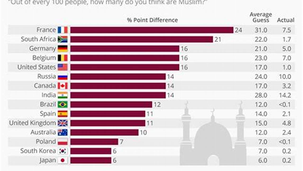 Muslim Population In Usa 2024