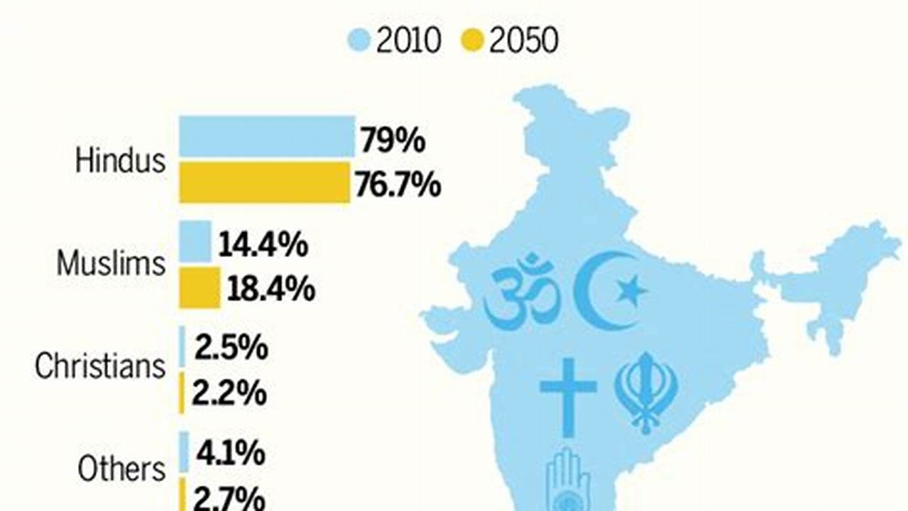 Muslims In India Are Eagerly Anticipating The Arrival., 2024