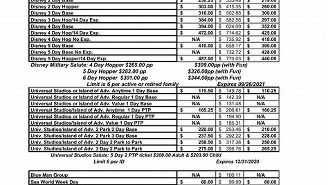 Mwr Ticket Price List 2024 Florida