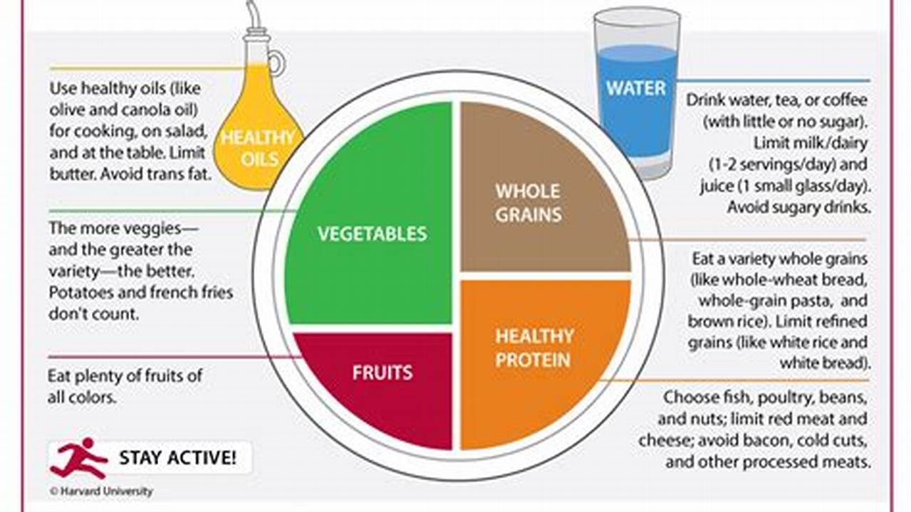Myplate Offers Over 1,000 Healthy., 2024