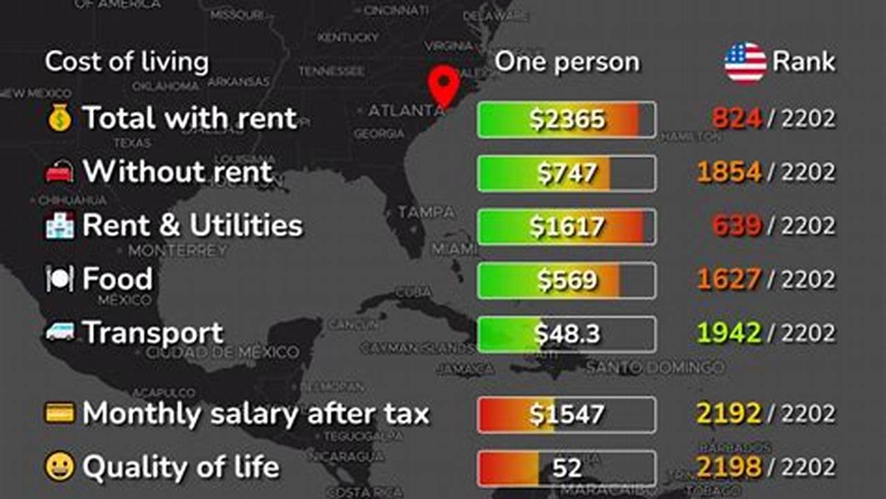 Myrtle Beach Cost Of Living 2024