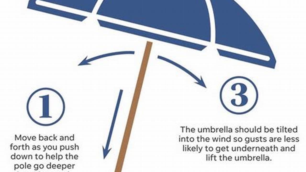 Myrtle Beach Umbrella Rules 2024