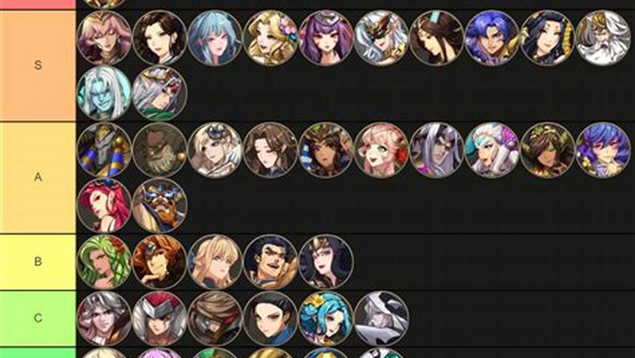 Mythic Heroes Tier List 2024
