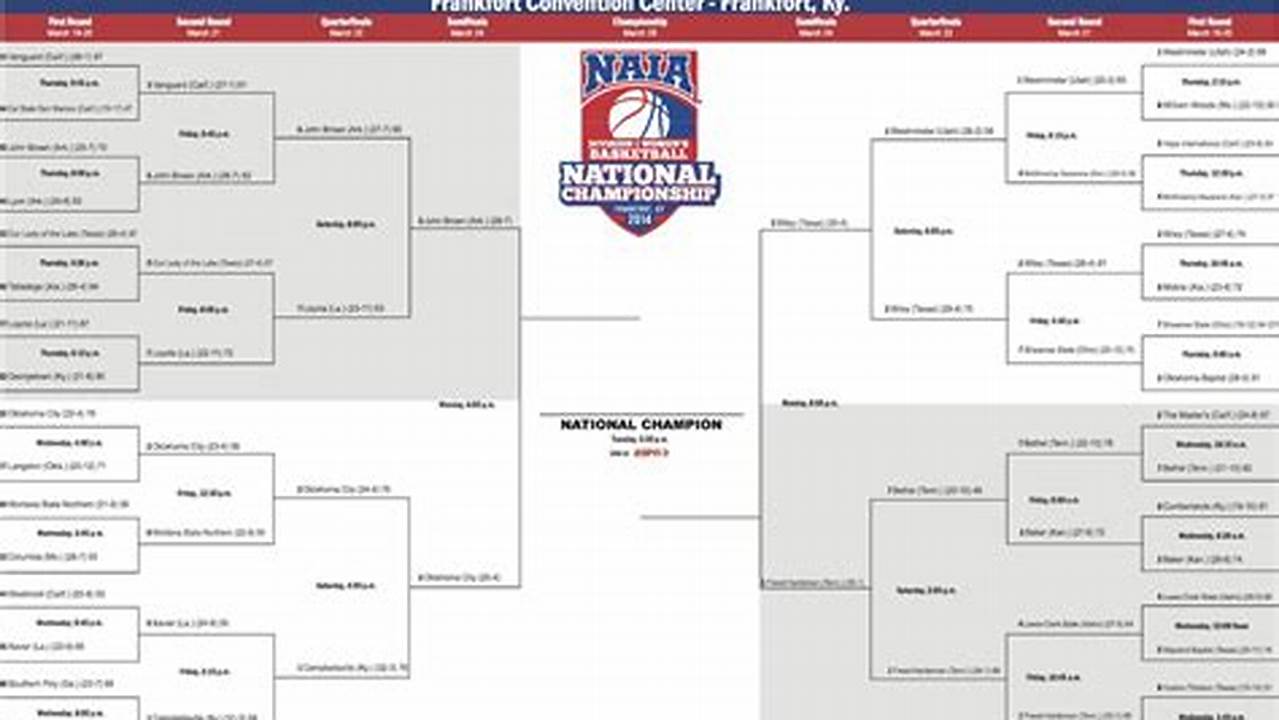 Naia Baseball Playoffs 2024