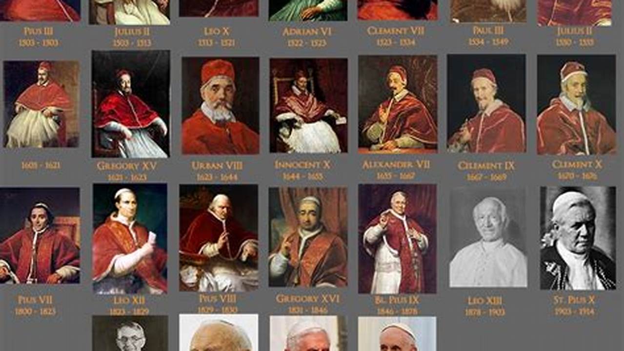 Name Of 16 Popes