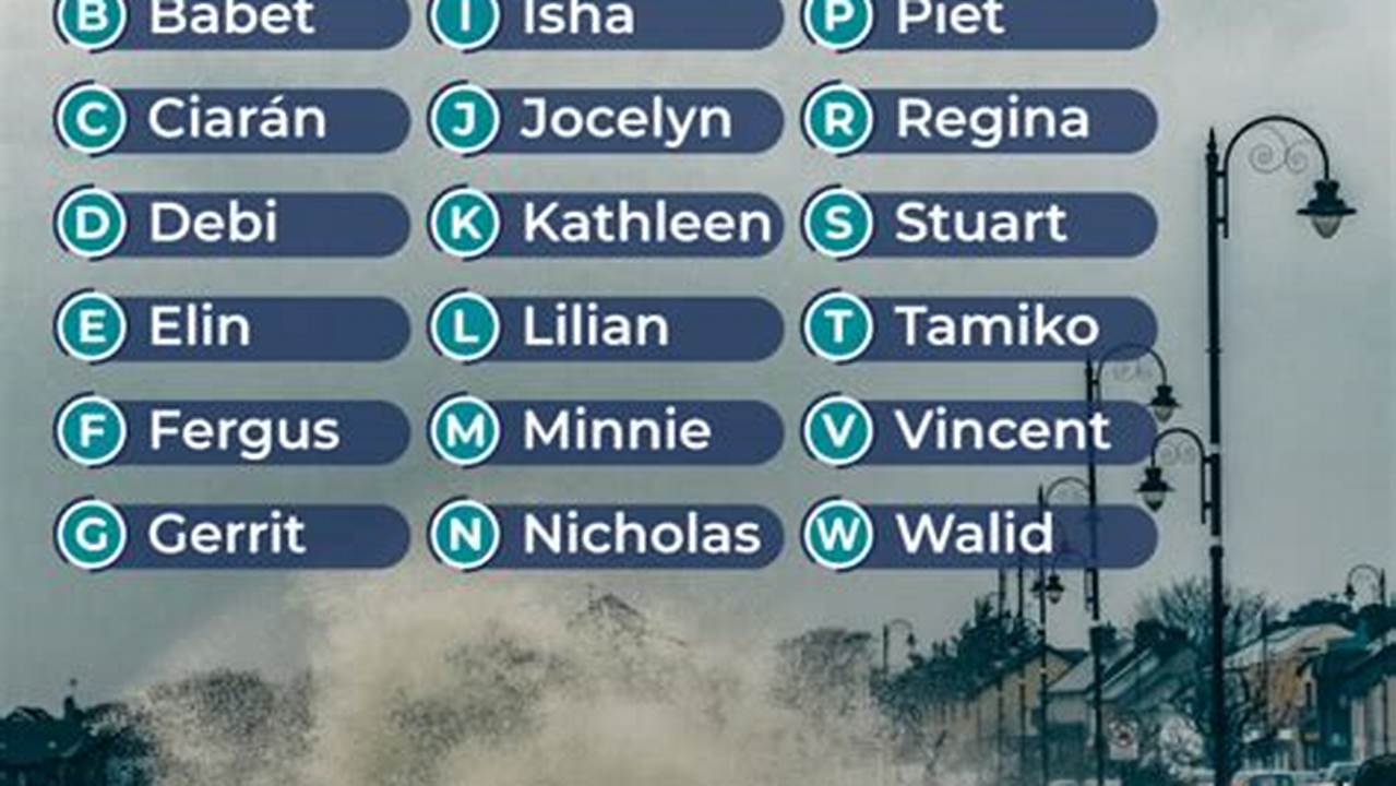 Named Storms For 2024