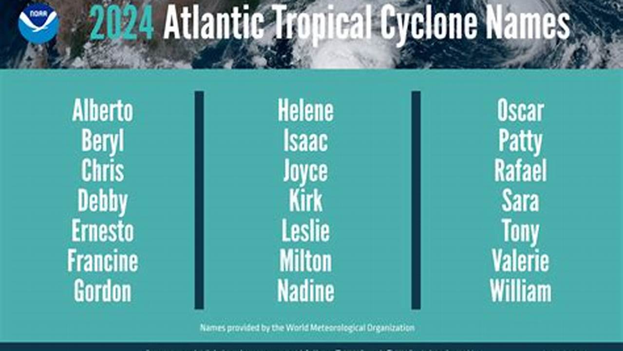 Names For The 2024 Hurricane Season