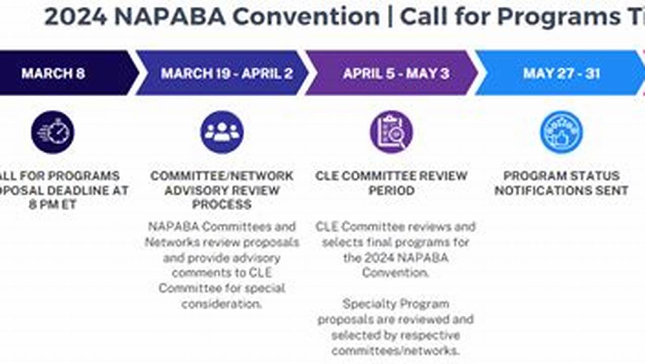 Napaba Convention 2024 Agenda