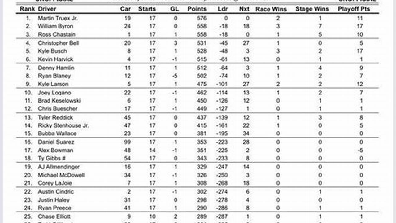 Nascar 2024 Final Points Standings