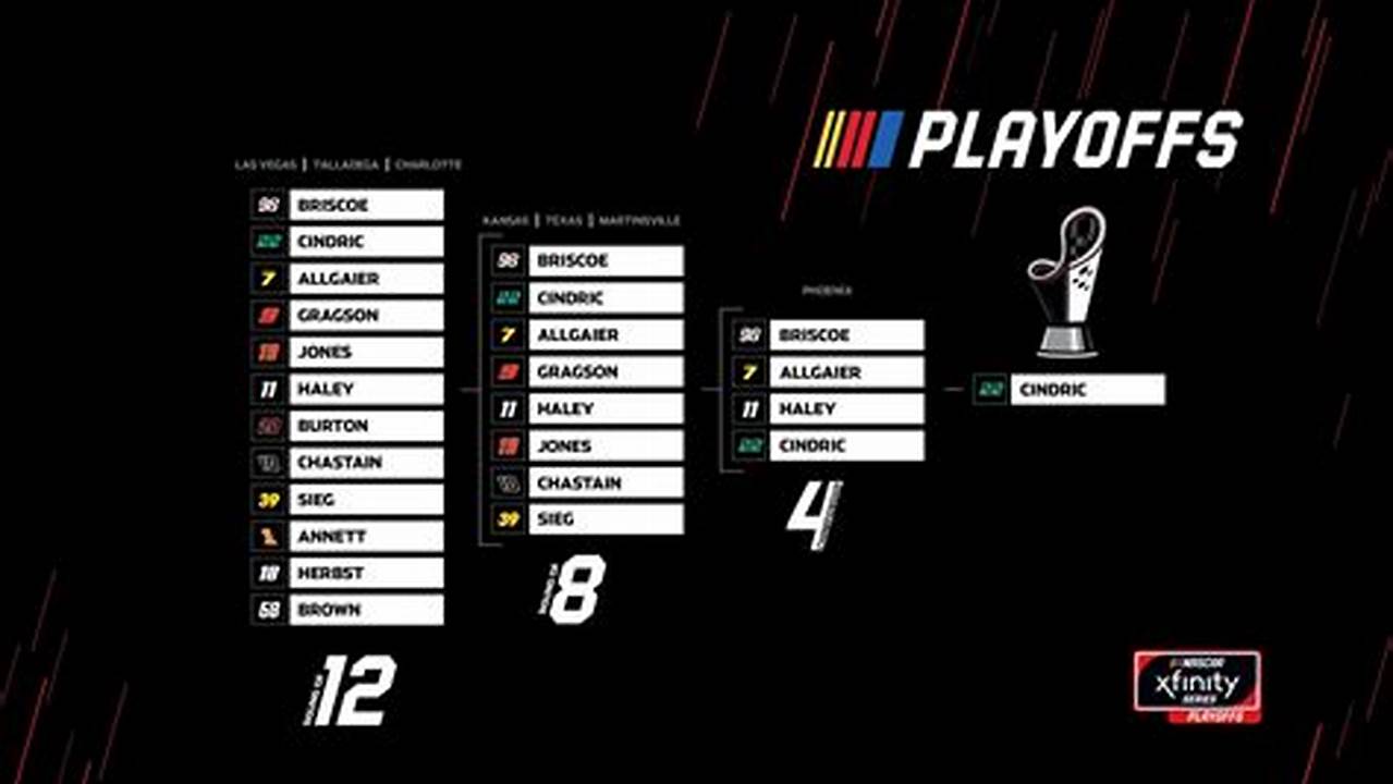 Nascar Points Standings 2024 Rules