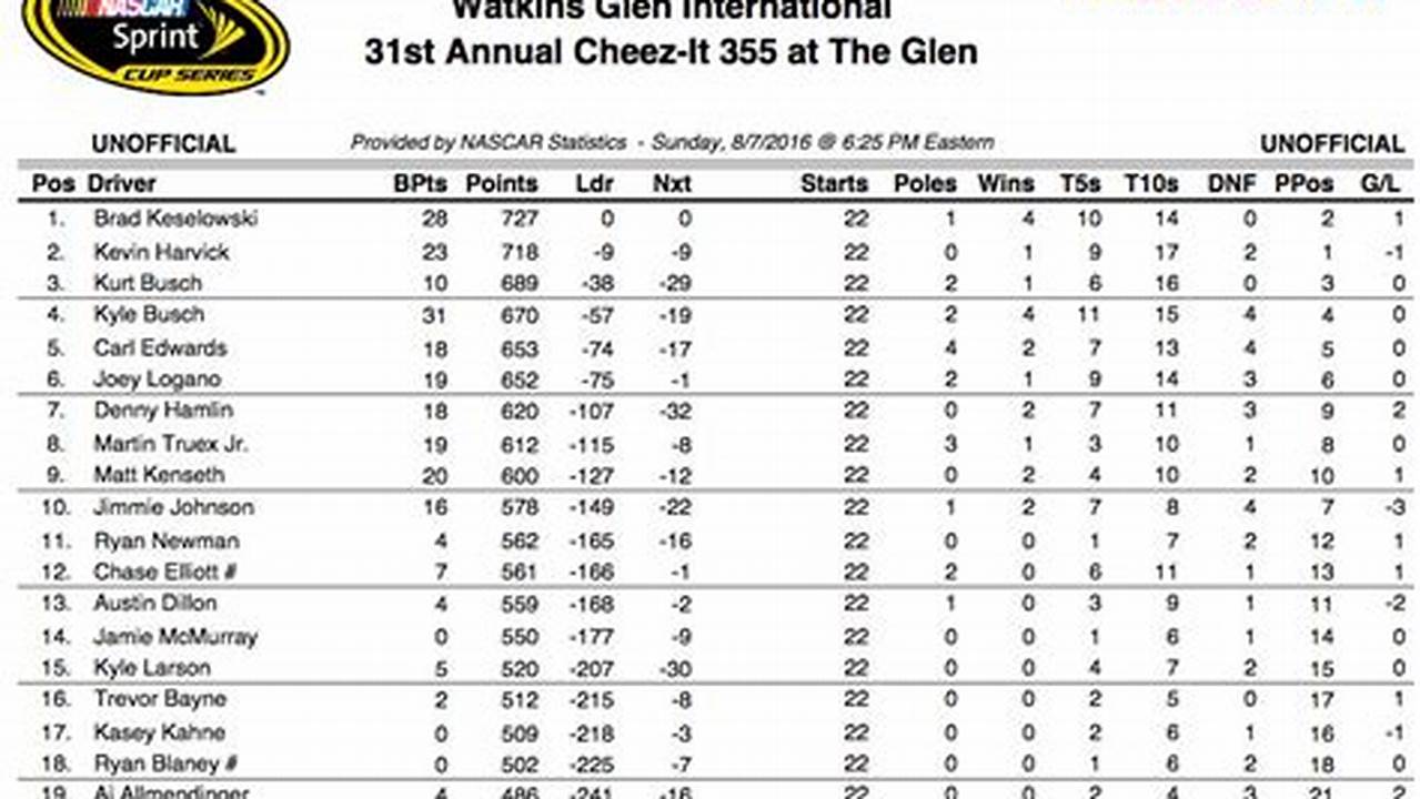 Nascar Standings 2024 Regular Season