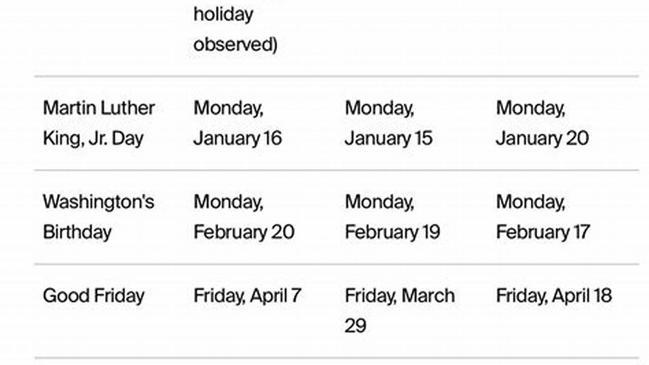 Nasdaq Holiday Calendar 2024