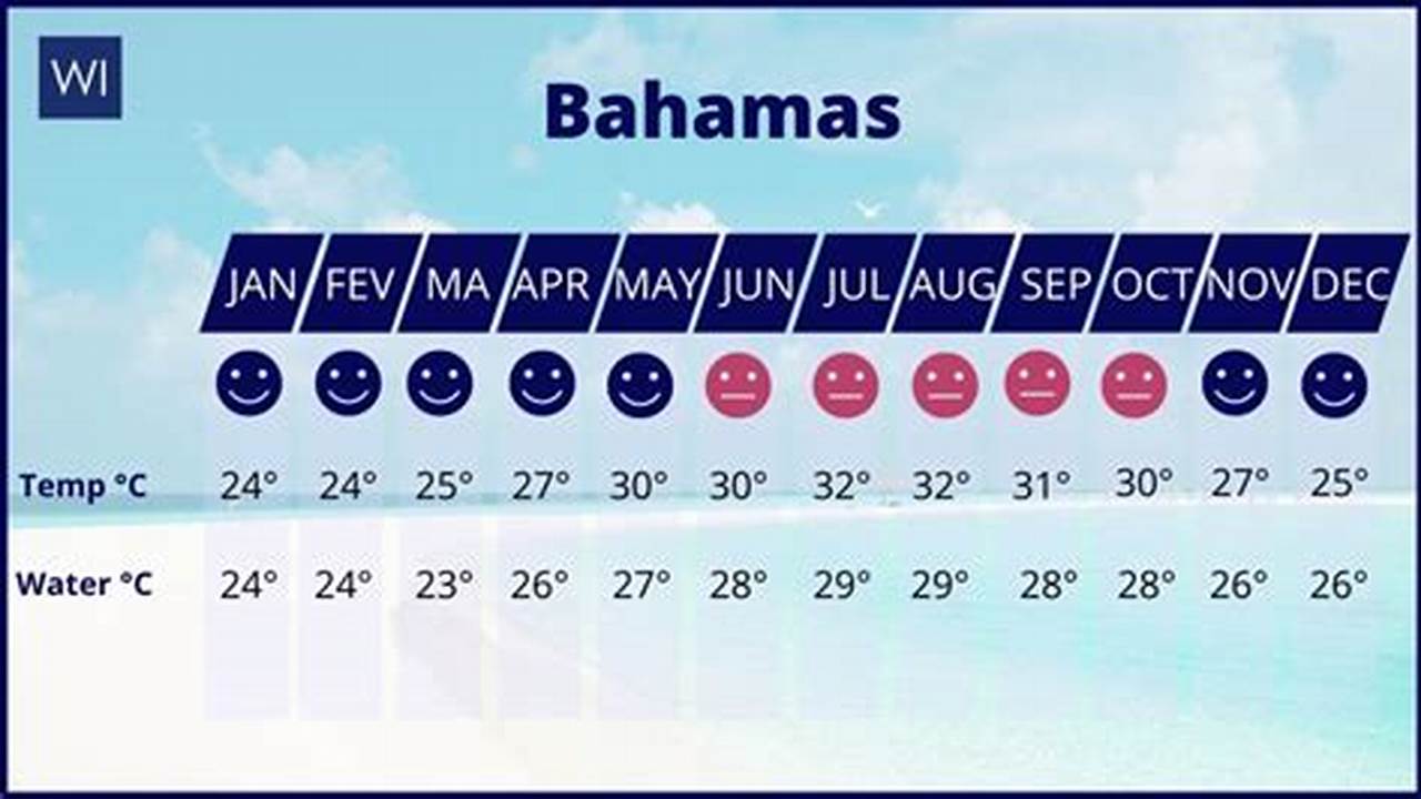 Nassau Bahamas Weather December 2024