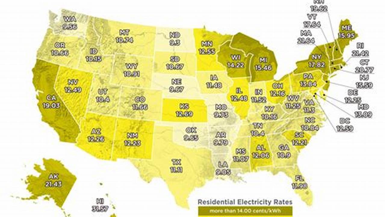 National Grid Rates 2024