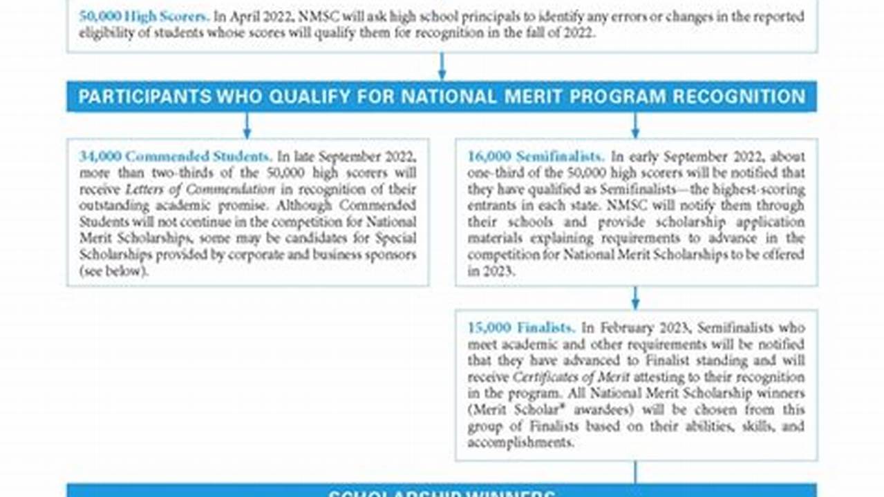 National Merit Scholarship Announcement 2024 Uscis
