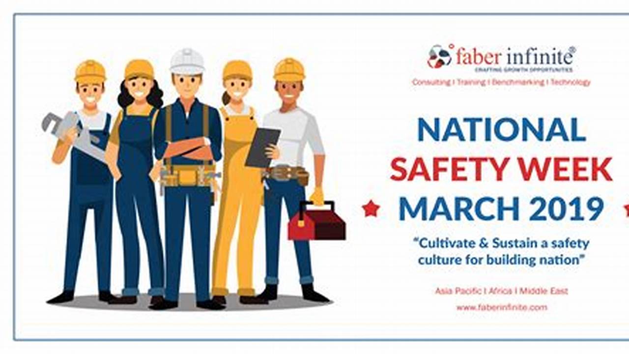 National Safety Day March 04, 2024, Monday, 2024
