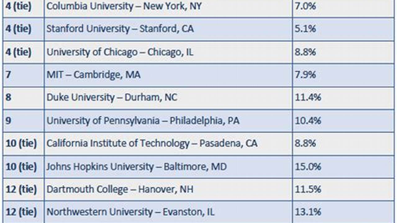 National University Ranking 2024