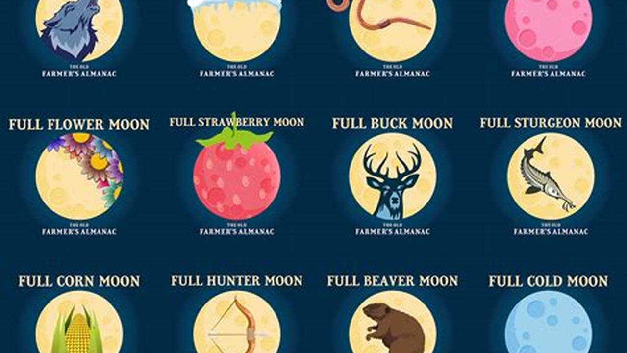 Native American Full Moon Names 2024
