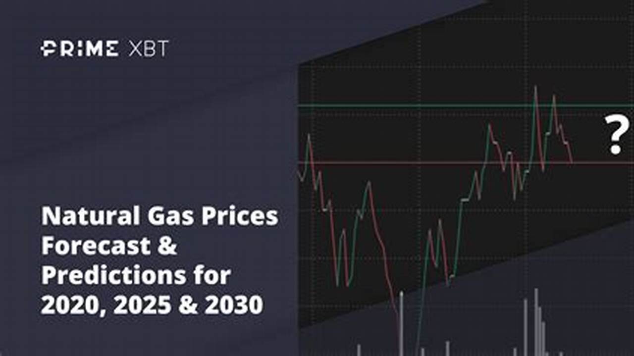 Natural Gas Price Forecast 2024