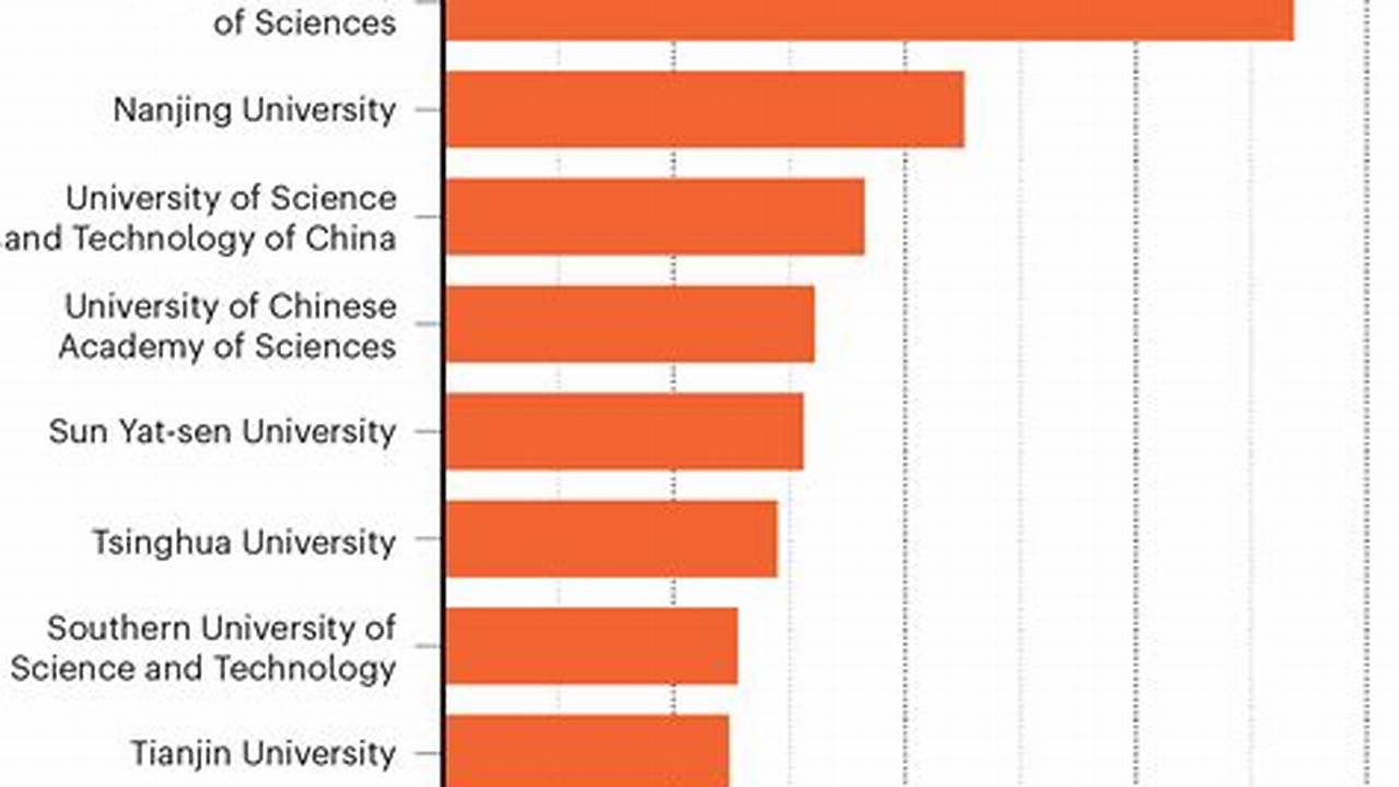 Nature Index Ranking 2024