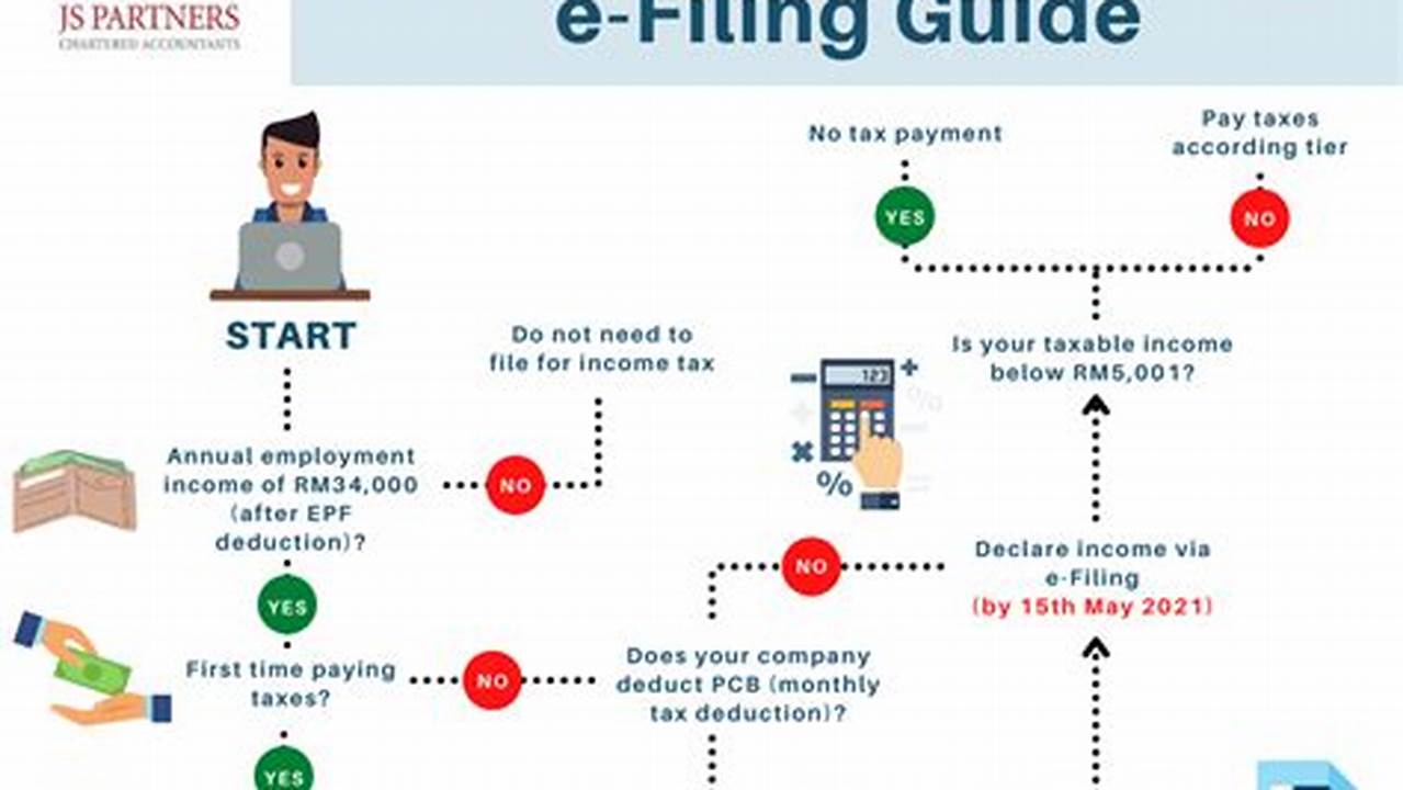 Navigating The Initial Steps For Crypto Tax Filing., 2024