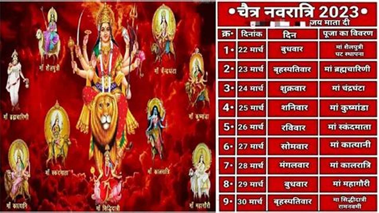 Navratri Start Time 2024