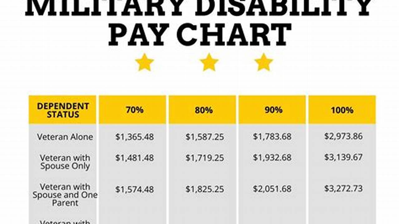 Navy 2024 Pay Calculator