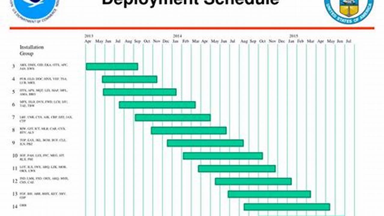 Navy Deployment Schedule 2024