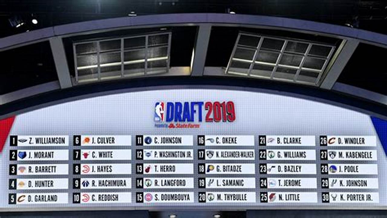 Nba Draft 2024 Order Date