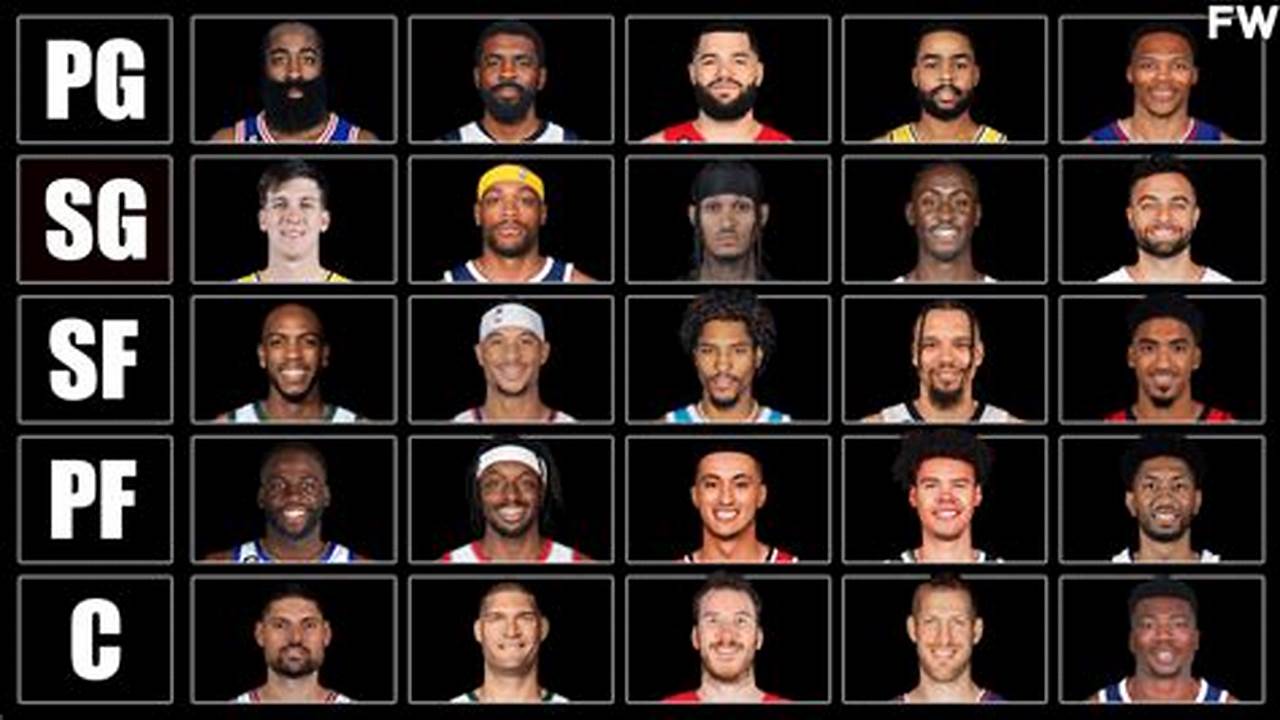 Nba Free Agents 2024 By Team List