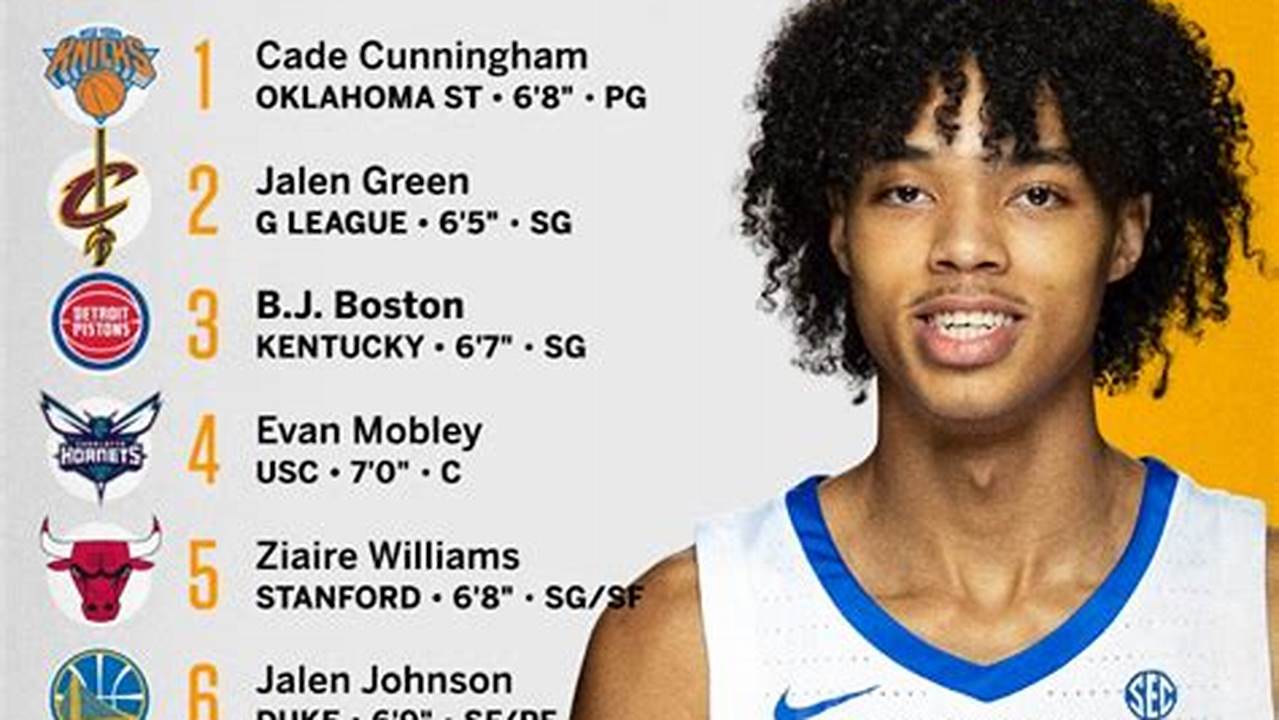 Nba Mock Draft 2024 Ringer