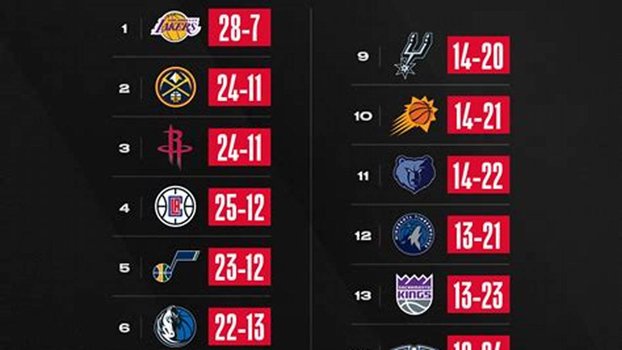 Nba Official Site | Standings., 2024
