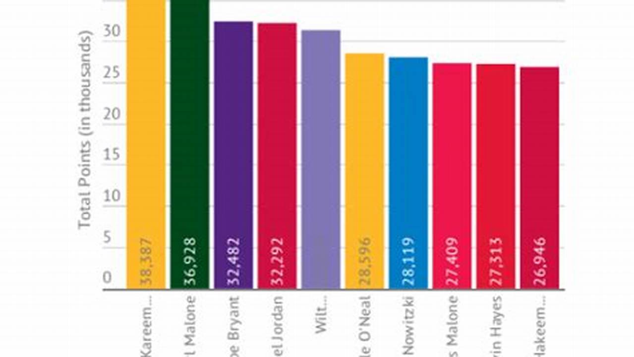 Nba Per Rankings 2024