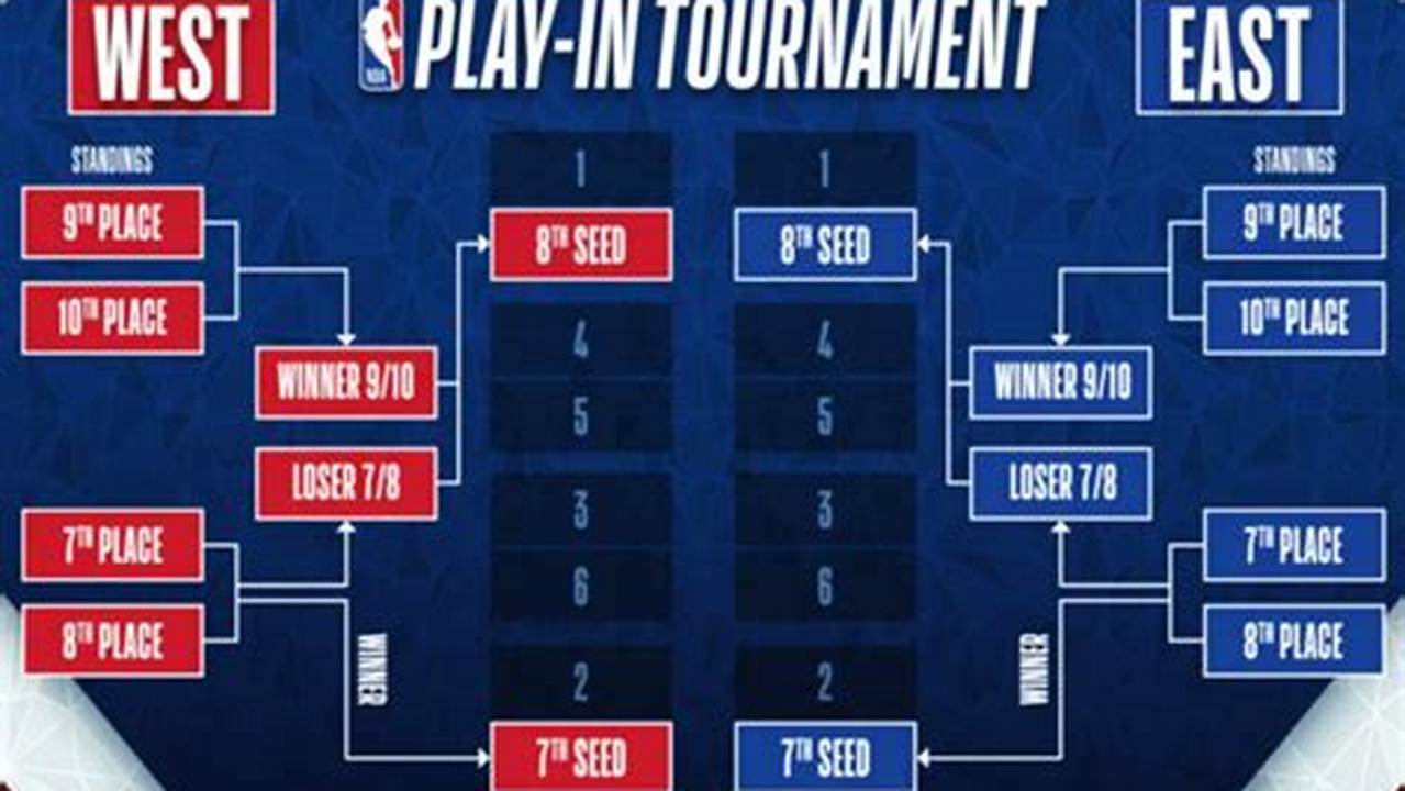 Nba Play In Game Schedule 2024